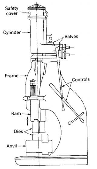 各種壓鑄工藝、加工工藝、表面處理工藝介紹