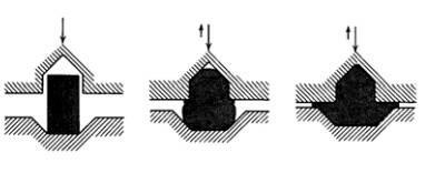 各種壓鑄工藝、加工工藝、表面處理工藝介紹