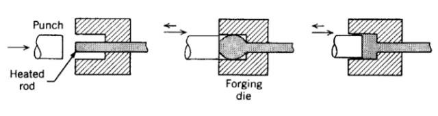 各種壓鑄工藝、加工工藝、表面處理工藝介紹