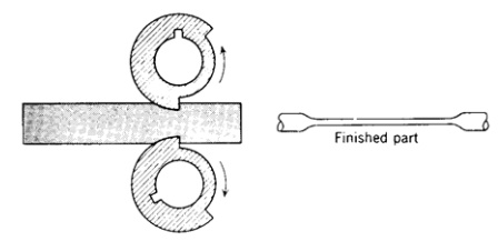 各種壓鑄工藝、加工工藝、表面處理工藝介紹