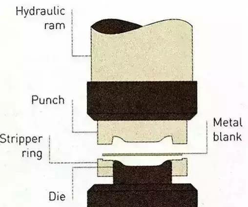 各種壓鑄工藝、加工工藝、表面處理工藝介紹
