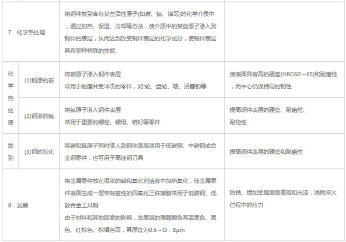 模具材料的一般熱處理，深圳壓鑄公司應(yīng)該收藏下