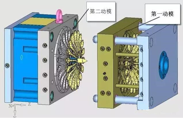 雙層模具，三層，多層，壓鑄公司未來(lái)的方向？