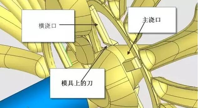 雙層模具，三層，多層，壓鑄公司未來(lái)的方向？