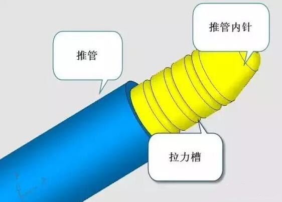 雙層模具，三層，多層，壓鑄公司未來(lái)的方向？