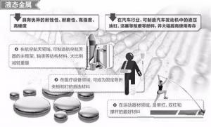 材料領(lǐng)域的新發(fā)展，壓鑄公司轉(zhuǎn)型的新方向