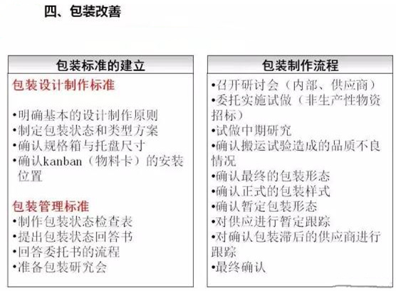 從包裝上，如何改善深圳壓鑄公司的管理